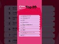 今週の #TikTok音楽チャート 🎶サカナクション「夜の踊り子」が5週連続1位を獲得中🎧
