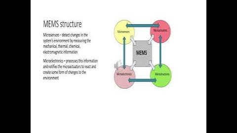 Introduction to MEMS