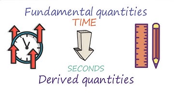 fundamental & derived quantities | class 11 physics