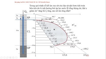 CHÂU NGỌC ẨN MÓNG CỌC MA SÁT ÂM