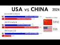 Usa vs china 19802030   nominal gdp gdp ppp growth rate  population updated