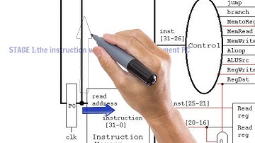 I-format Datapath Walkthrough for  lw (load word)