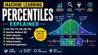 Machine Learning Percentiles Explained | P25, P50, P75, P95 & P99 | ML Statistics
