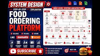 System Design: Food Ordering Platform | Swiggy & Zomato Architecture | Food Ordering Platform Design