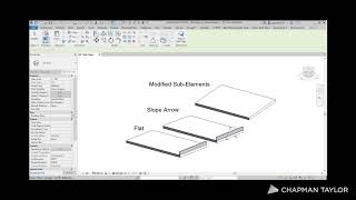 Slab Edges on Sloped Slabs