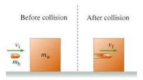 Sample Problem - Bullet striking a wooden box