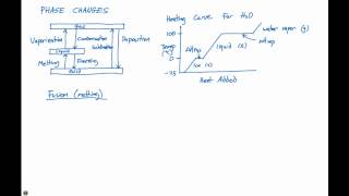 11.4 Phase Changes Phase Changes And Intermolecular Forces