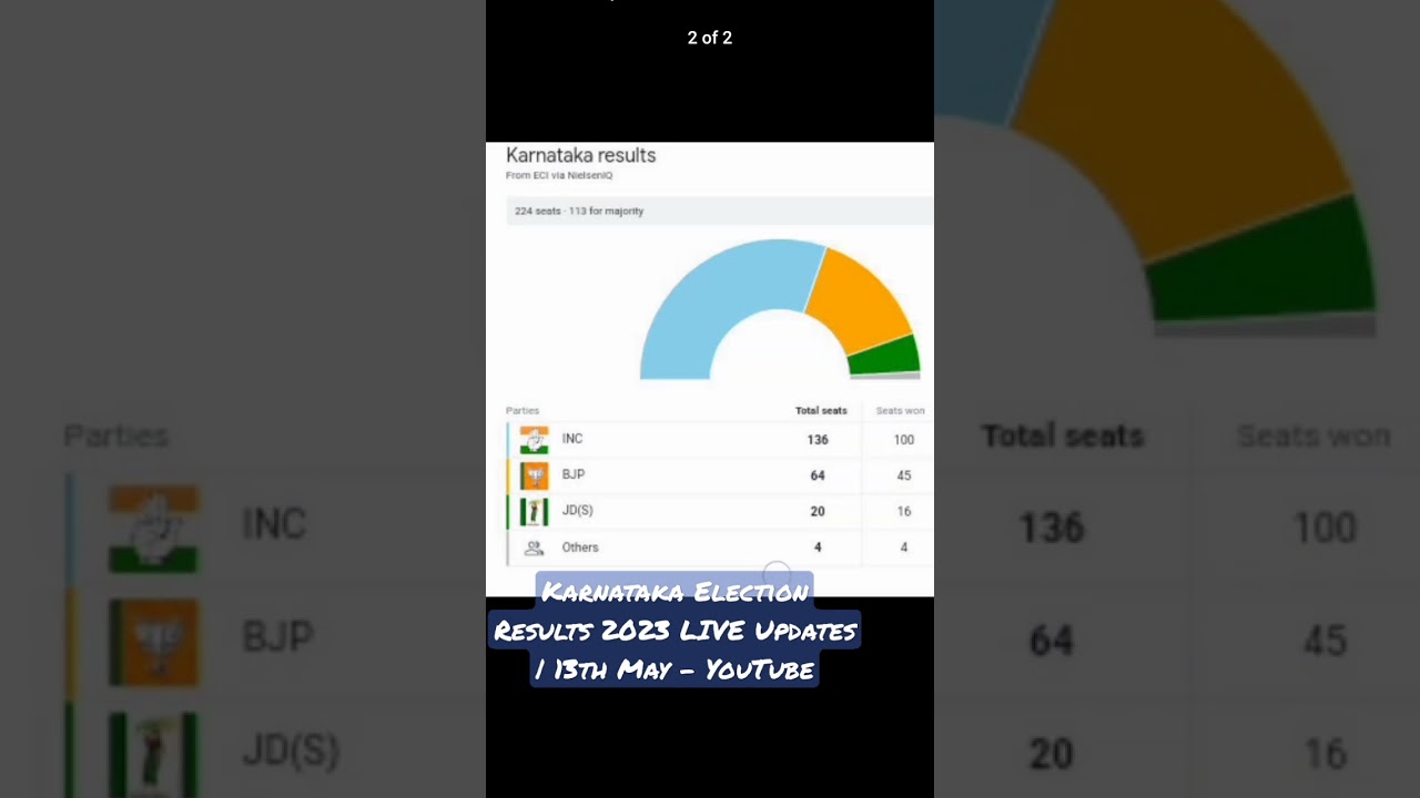Karnataka Election Results 2023 LIVE Updates | 13th May - YouTube
