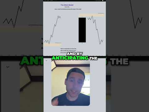 Trading dengan Model Candle Open High Low Close #shorts