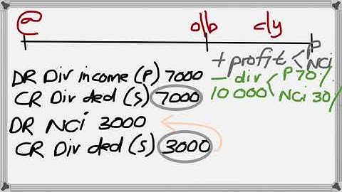 GS Chapter 4 video 4 Div partially owned