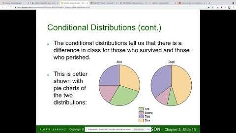 AP Stats - Chapter 2 - Displaying and Describing Categorical Data