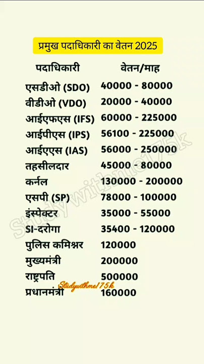 🔥प्रमुख पदाधिकारियों का वेतन 2025❓सरकारी कर्मचारियों का वेतन | Salary of key officials 2025 #gk