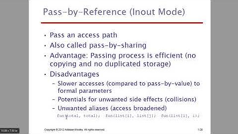 Parameter Passing Methods, Subprograms as Parameters PART 1-28.06.2021