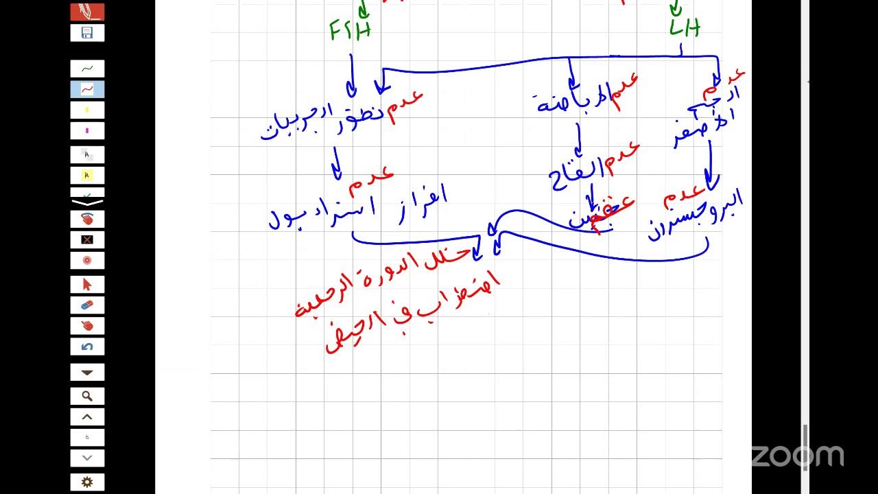 اولى ثانوي علوم