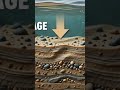 Le cycle des roches #RockCycle #Geology #EarthScience #youtubeshorts #france #canada #usa