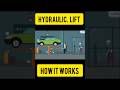 How heavyweight are lifted using hydraulic lift ||Pascal law||class11physics||jeeneetconcept