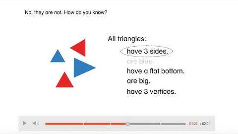 Envision Grade 1: Topic 14-9