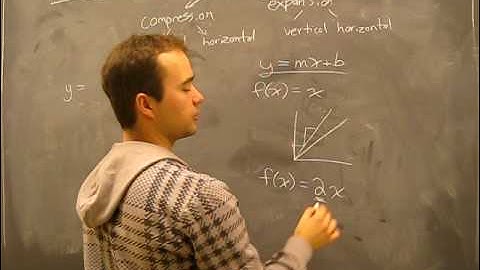Stretches: Compression and Expansion Pt1: Transformations of Functions Math Help