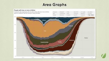 Effective Infographic Design: Introduction