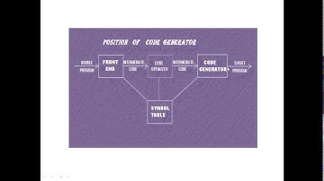 3 1 COMPILER DESIGN  - INTRODUCTION TO CODE GENERATION