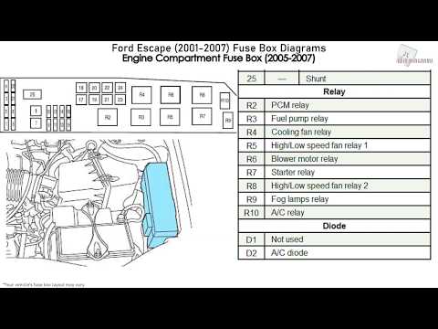 Ford Escape (2001-2007) Fuse Box Diagrams