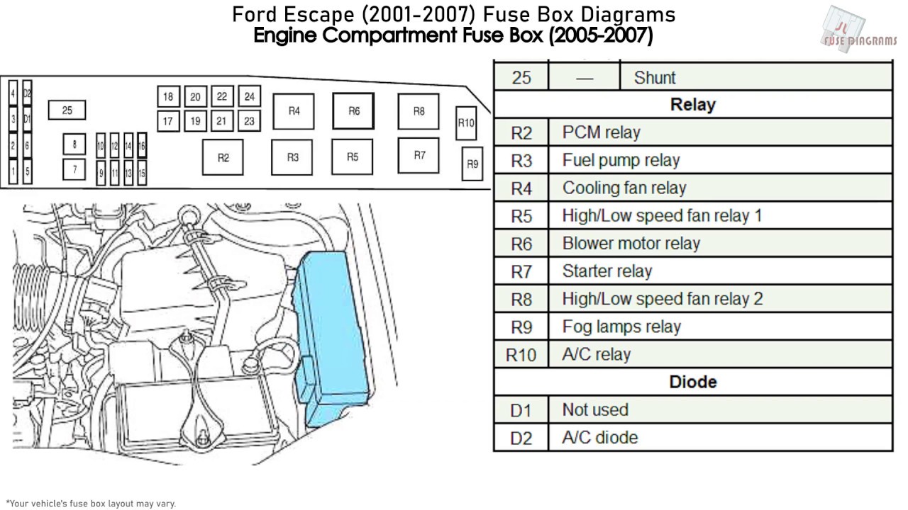 Fuse Box Diagram 2002 Ford Escape Wiring Diagram Hear Network Hear Network Networkantidiscriminazione It