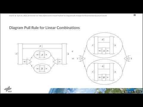 Video: Hva er diagramsetning?