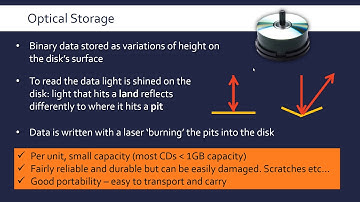 Secondary Storage (Optical, Magnetic, Solid-State & Cloud)