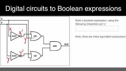 Convert digital circuit to a Boolean expression