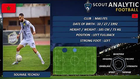 & SOUHAIL YECHOU ( PART 1 / 2021 - 2022 ) ( LEFT FULLBACK  MAS / MOROCCO )