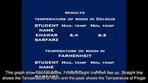 Tempetature measurement using NI ELVIS II