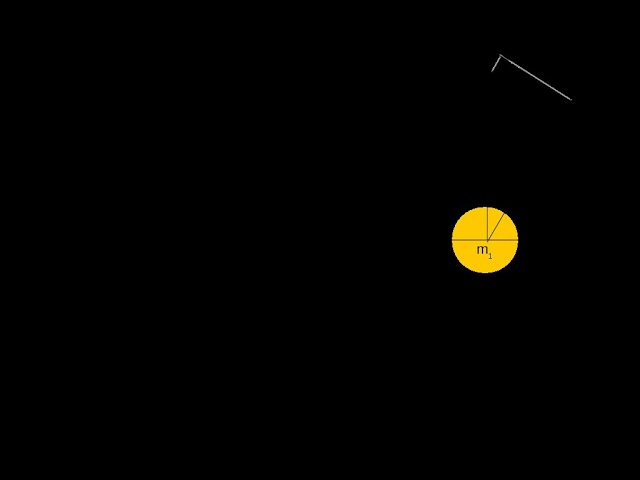 Specific relative angular momentum | Wikipedia audio article Specific relative angular momentum | Wikipedia audio article