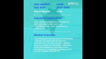 Canada Automotive Wheel Market