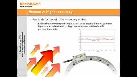 5 Reasons to Upgrade to the TONiC Incremental Encoder