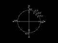 Apprendre le cercle unitaire rapidement