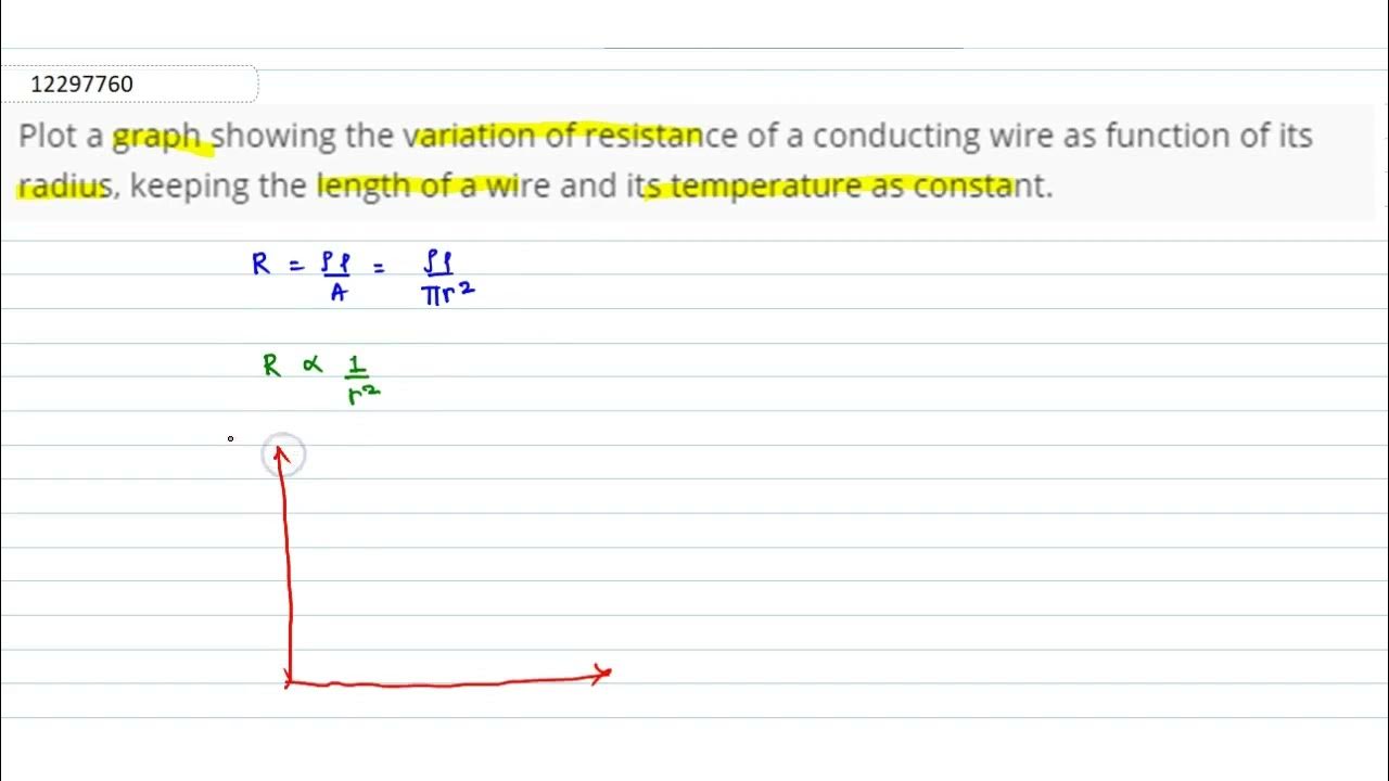 Plot a graph showing the variation of resistance of a conducting wire as function of its radius