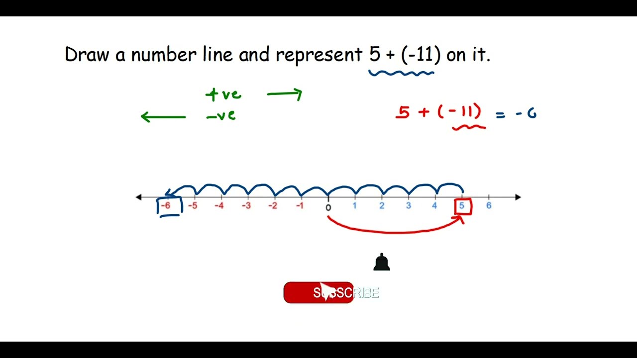 Draw a number line and represent 5 + (-11) on it. How to add