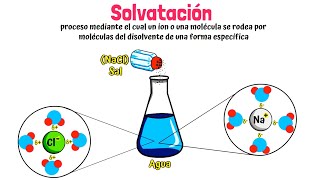 ¿Qué es la solvatación?