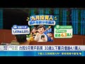 美股帶旺台股開高多空激戰！電子權值股疲弱光通訊族群撐盤｜94要賺錢