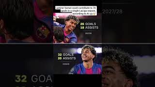 Lamine Yamal could contribute to 70 goals in a single LaLiga season, according to AI 🤖🤯