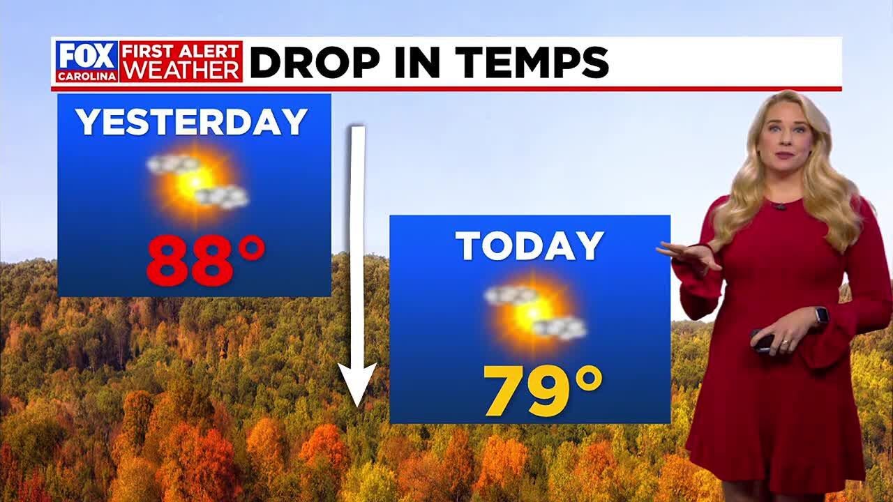 Turning breezy and cooler for Tuesday and Wednesday - YouTube