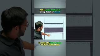 IRODOV Questions in Class Notes ☠️ Sabke Level Niklenge 🔥| IIT Motivation #shorts #esaral #physics