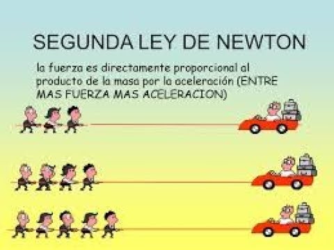 ejemplo segunda ley de Newton - YouTube