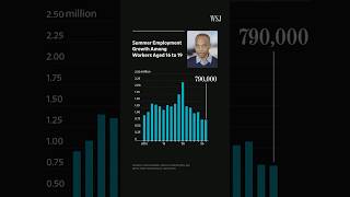 Teens Face Worst Summer Job Market in Decades | WSJ