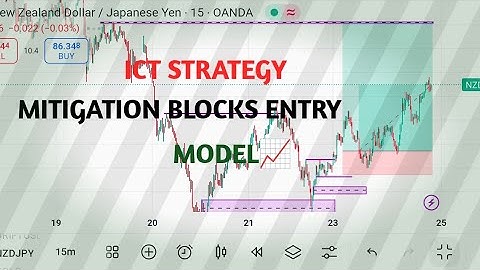 Best trading strategy for 2025😱😱( mitigation block entry model) #trading #forex #crypto