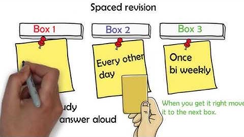 Flashcards - How to Study Effectively with Flash Cards and how to make flashcards