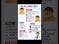 बार बार चक्कर आना #medical #medicalshorts #healthtips #bpharma #trendingshorts #medicalstudent