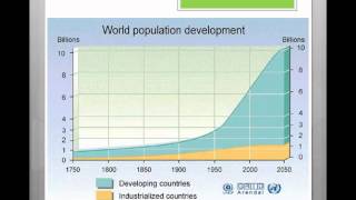 Lesson 1 - Global Population Change