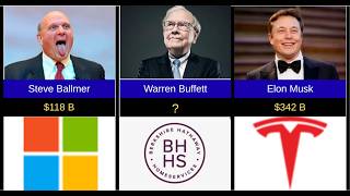 The Wealthiest Americans: Tech Titans and Wall Street Legends