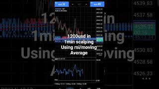 Moving Aveage And Rsi Power